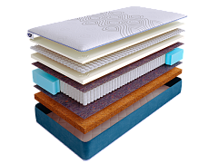 Матрас SkySleep SUPREME NANO BALANCE S1000 фото 2