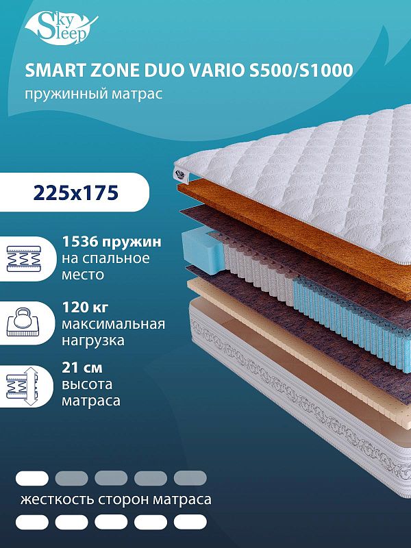 Матрас SMART ZONE DUO Vario S500/S1000