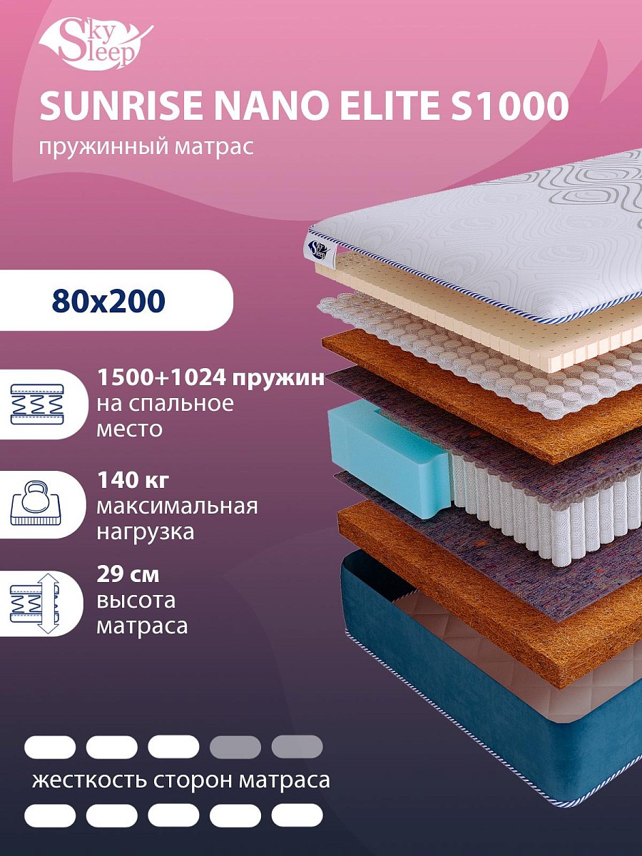 Матрас SkySleep SUNRISE NANO Elite S1000