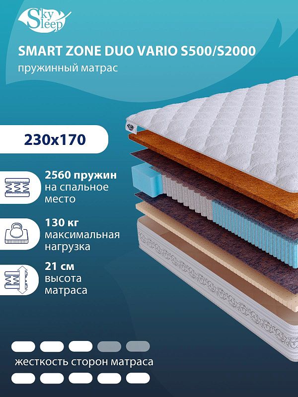 Матрас SMART ZONE DUO Vario S500/S2000