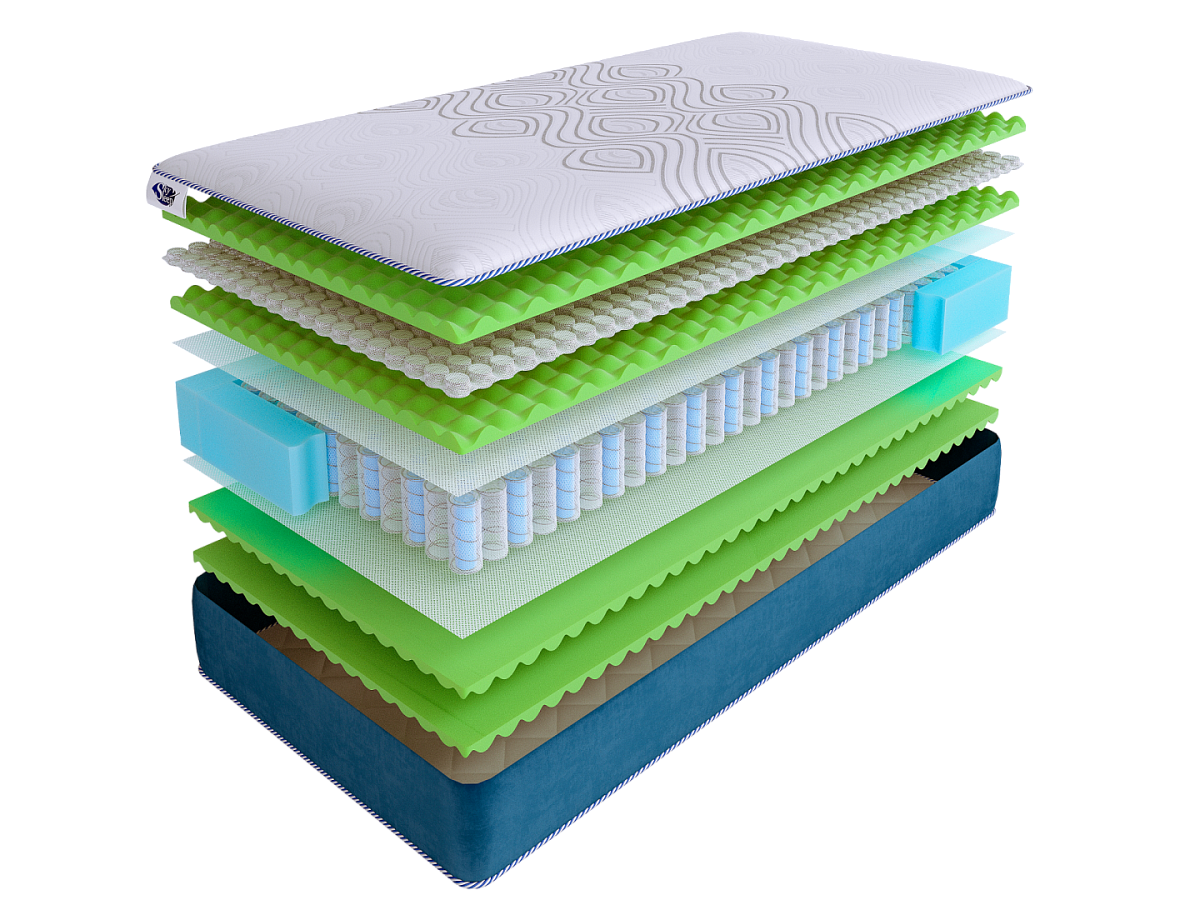 Матрас SkySleep SUNRISE NANO Extra Energy DS фото 2