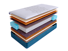 Матрас SkySleep SUPREME CLASSIC S1000 фото 2