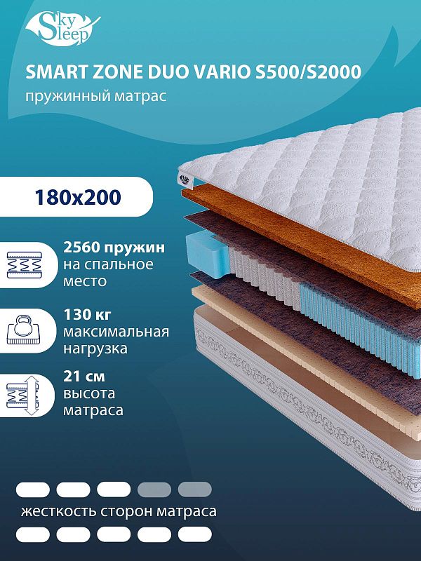 Матрас SMART ZONE DUO Vario S500/S2000