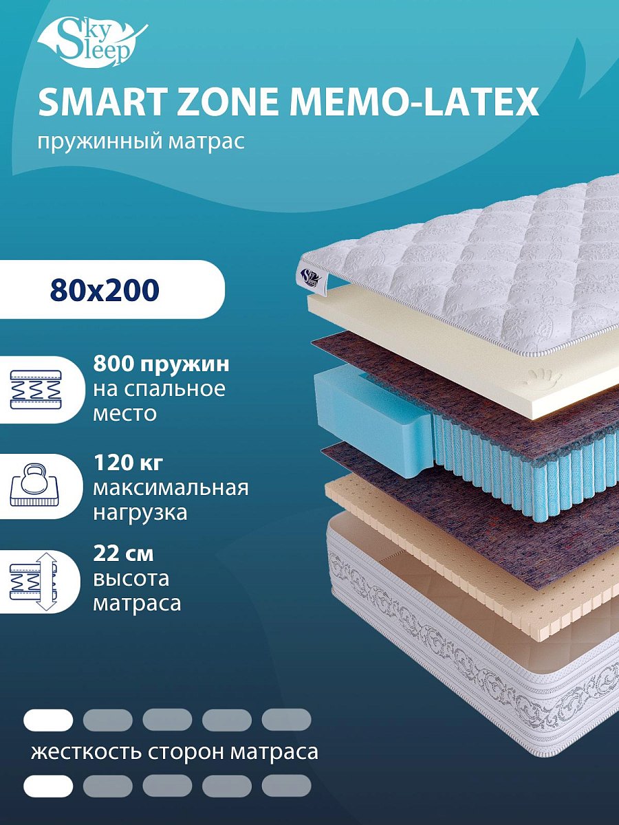 Матрас SMART ZONE Memo-Latex