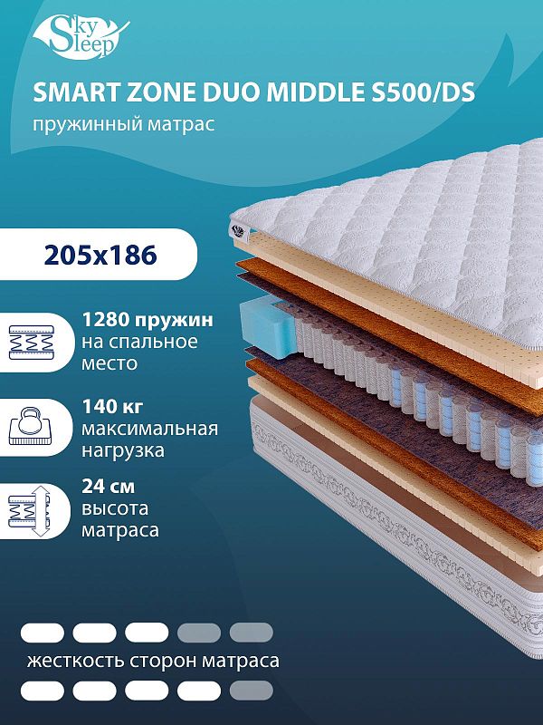 Матрас SMART ZONE DUO Middle S500/DS