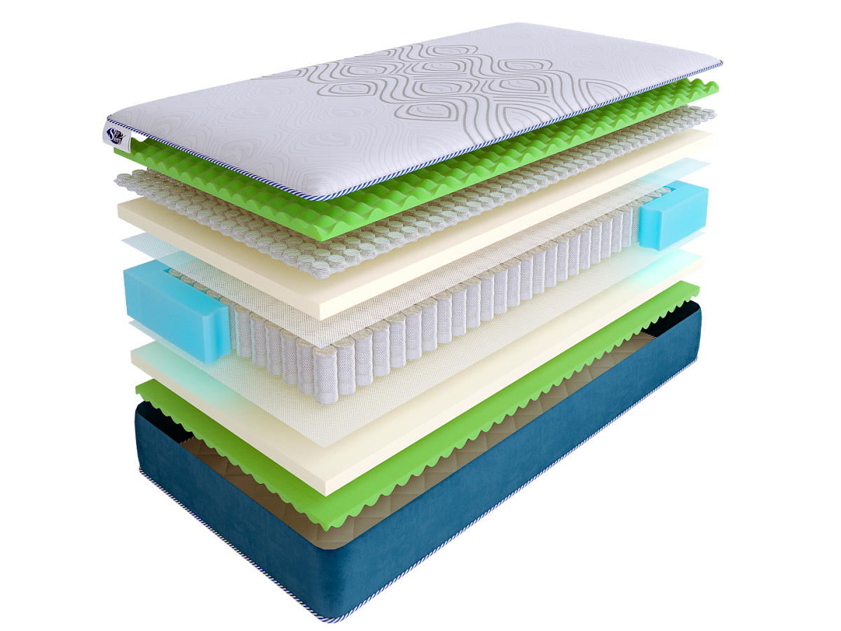 Матрас SkySleep SUNRISE NANO Energy S500 фото 2