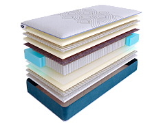 Матрас SkySleep SUPREME NANO HARMONY S1000 фото 2